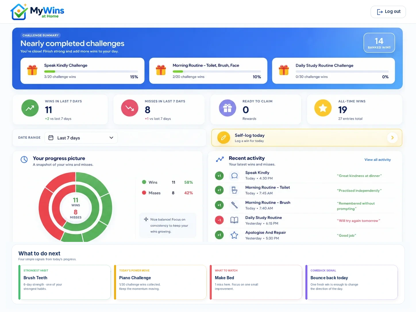 Real MyWins child dashboard showing challenges, wins, misses, recent activity, insights and the Self-log today feature